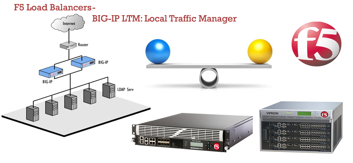 Video balancer. F5 big IP. F5 load Balancer. F5 big-IP LTM load Balancer. F5 load Balancing.