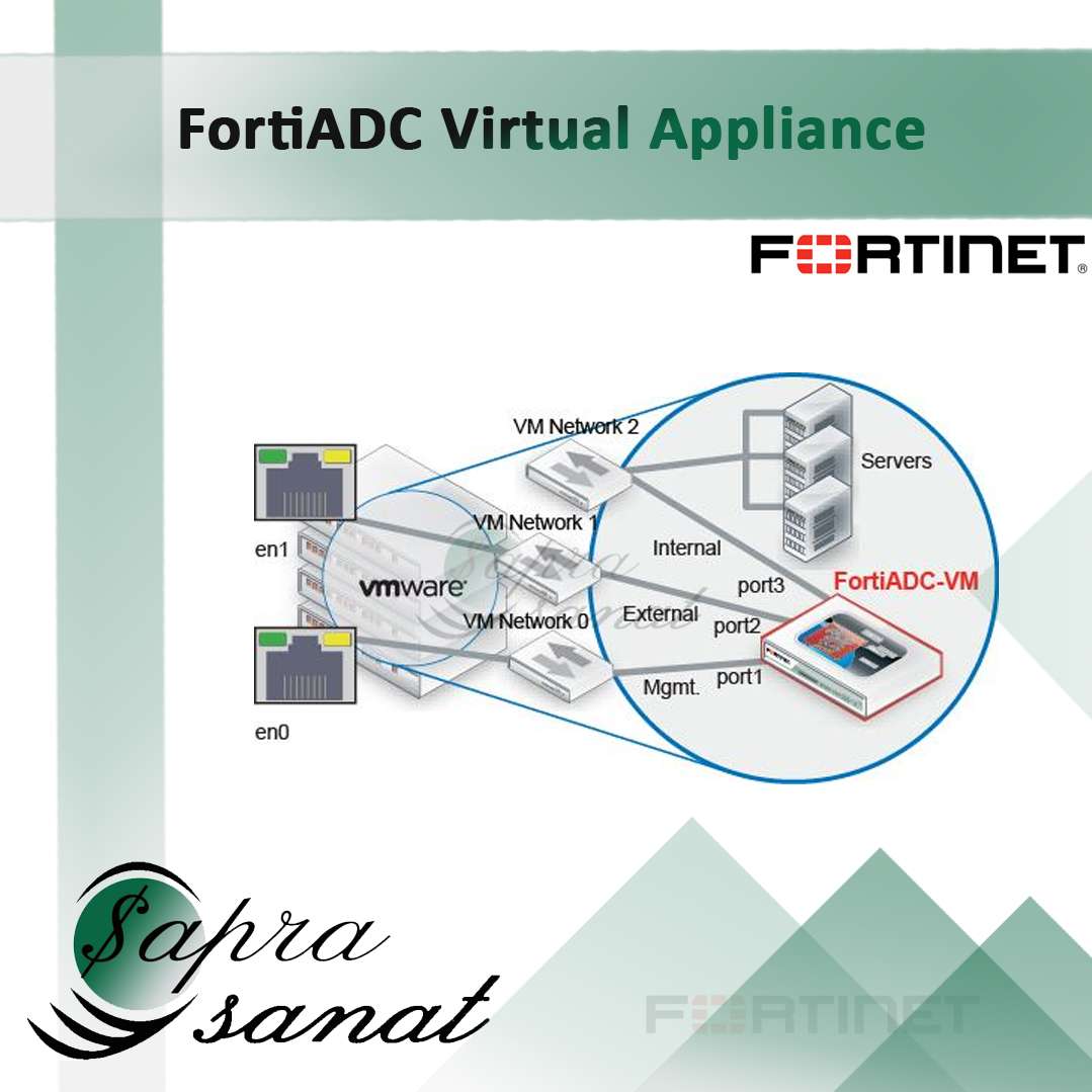 FortiADC Virtual Appliance (FAD-VM)
