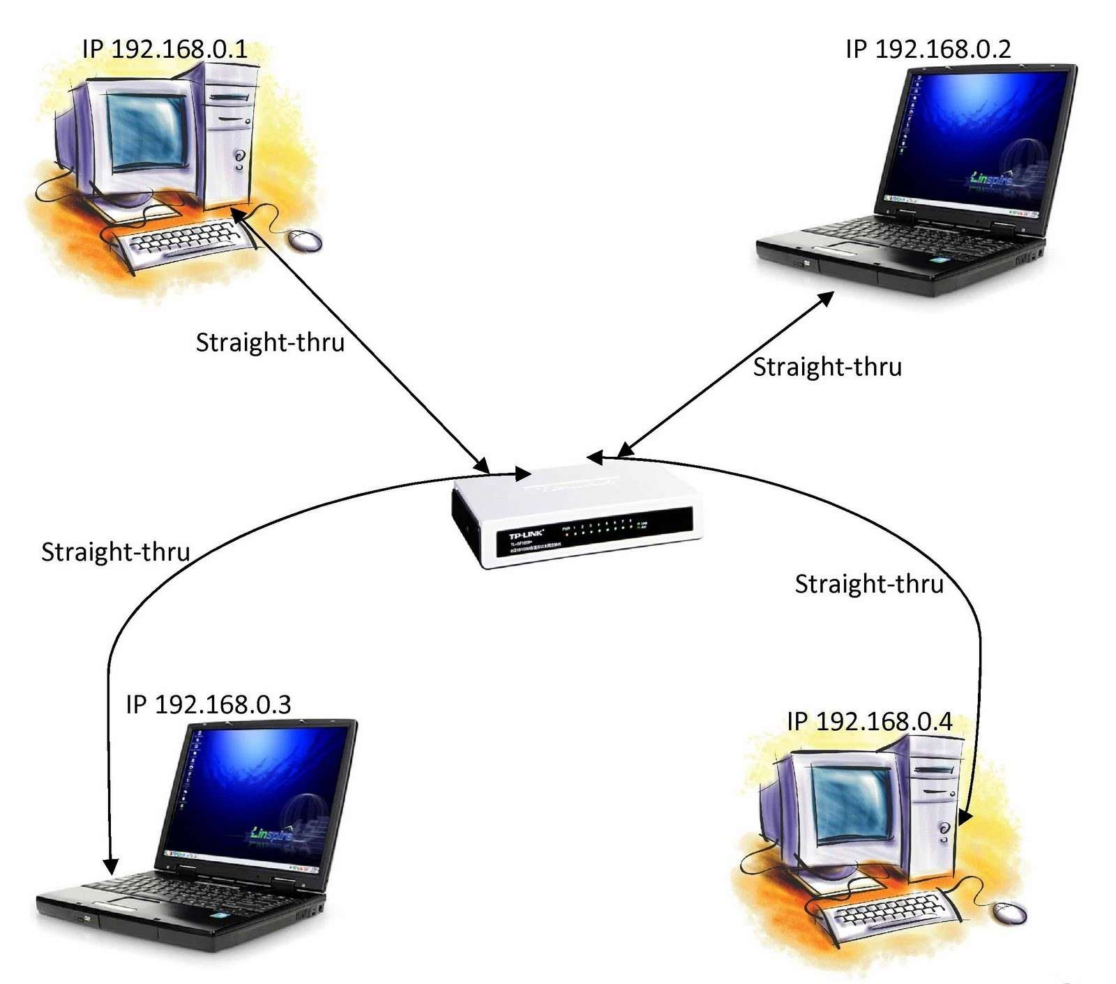 آموزش شبکه‌کردن چند کامپیوتر با سوئیچ