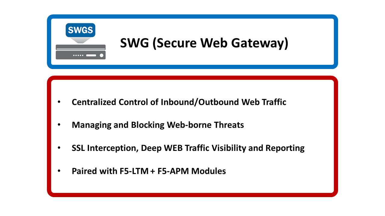 SWG Secure Web Gateway F5 SWG