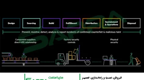  صفر تا صد امنیت چرخه‌ی عمر سرور HPE، کلید حفاظت از کسب‌وکار شما