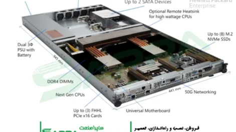 راهنمای خرید قطعات سرور HP، از پردازنده تا حافظه و دیسک‌های SSD