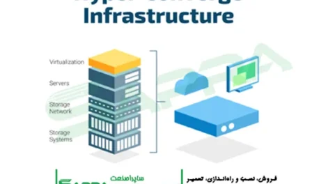 پیاده‌سازی زیرساخت‌های Hyper-converged با استفاده از سرورهای HP