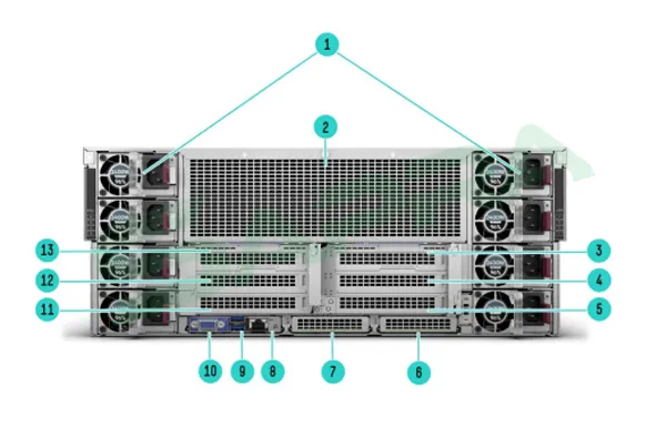 HPE DL380a g12- Rear view