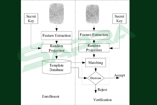 Adaptive Multi-Factor Authentication (MFA) and Contextual Access Control Flow
