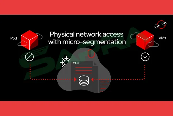 Container Network Policy Micro-Segmentation Diagram_