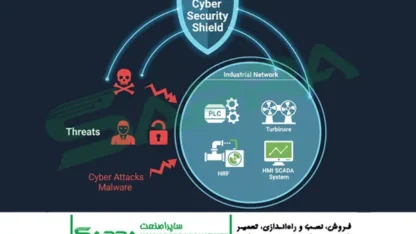 Cyber Security Protecting Industrial Control System (ICS) and SCADA Diagram_