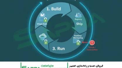 DevSecOps Container Security Pipeline Diagram