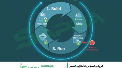 امنیت Kubernetes و کانتینرها – یک رویکرد جامع برای محافظت از زیرساخت‌های Cloud-Native