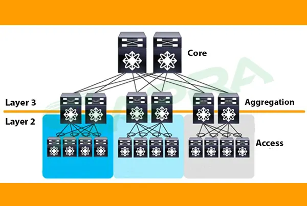 HPE FlexFabric Spine and Leaf Architecture Diagram