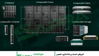 HPE Synergy Composable Infrastructure Diagram