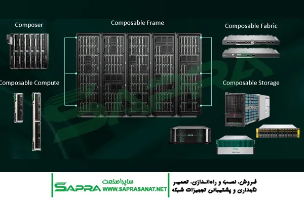 HPE Synergy Composable Infrastructure Diagram