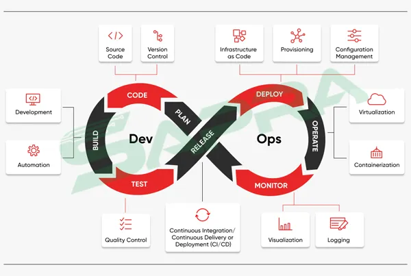 HPE Synergy DevOps Automation FLOWCHART