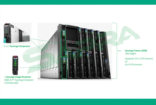 HPE Synergy Frame Components