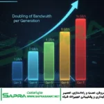 نمودار مقایسه پهنای باند نسل‌های PCIe (از Gen 3 تا Gen 7)
