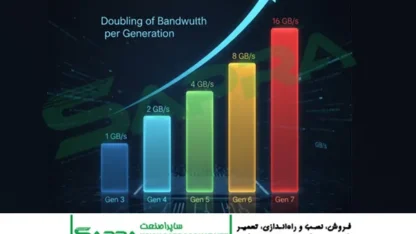 نمودار مقایسه پهنای باند نسل‌های PCIe (از Gen 3 تا Gen 7)