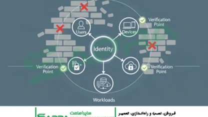 Zero Trust Security Model Diagram with Identity as the New Perimeter