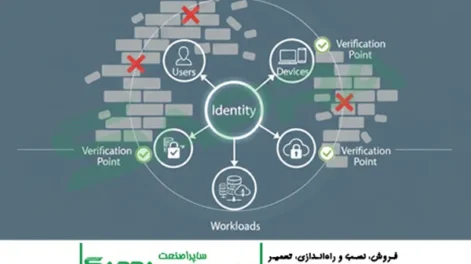 Zero Trust (اعتماد صفر) در عصر مدرن، تحول معماری امنیت سایبری و دسترسی در سازمان‌ها