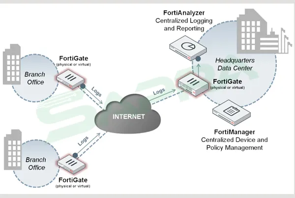 FortiAnalyzer و تحلیل رویدادها