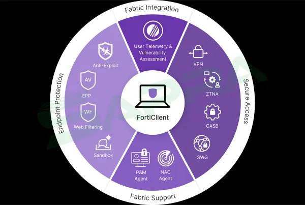 FortiClient و امنیت نقطه پایانی