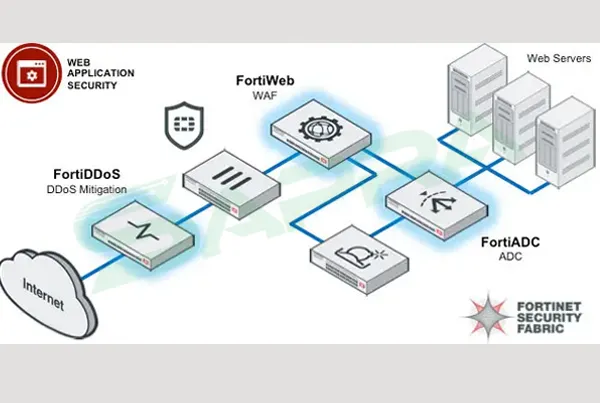 امنیت ابری Fortinet و FortiWeb