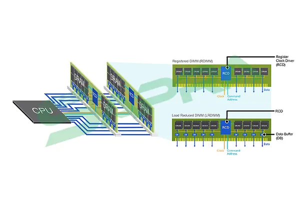 تفاوت RDIMM و LRDIMM سرور