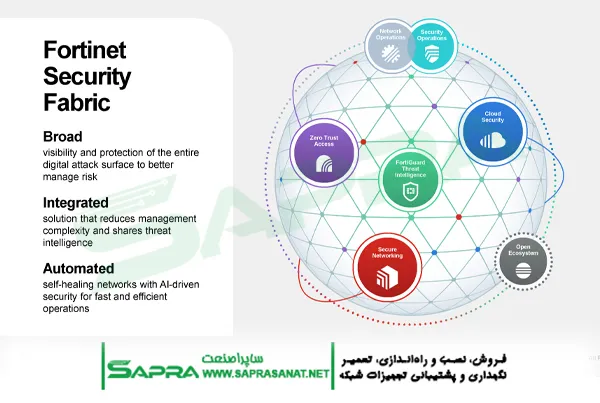 فورتینت و معماری Security Fabric