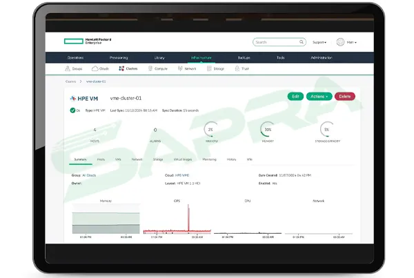 قیمت سرور HP و بهینه سازی هزینه