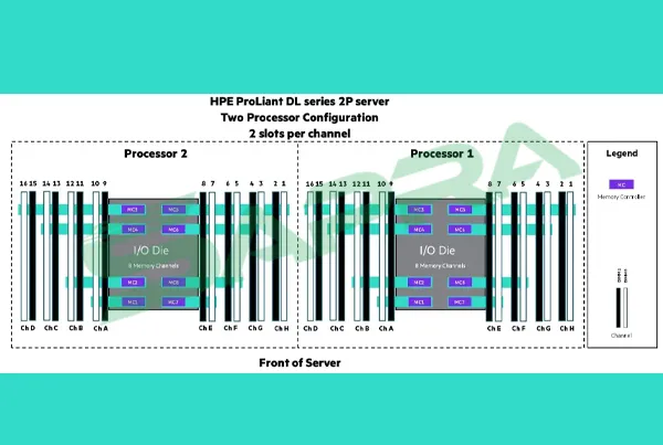 معماری حافظه سرور HPE ProLiant