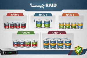 RAID چیست؟