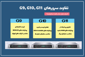 تفاوت سرورهای HP G9، G10 و G11
