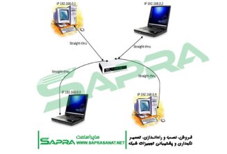 Networking-several-computers-using-a-switch