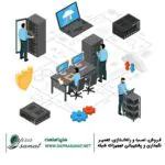 Network-support-team